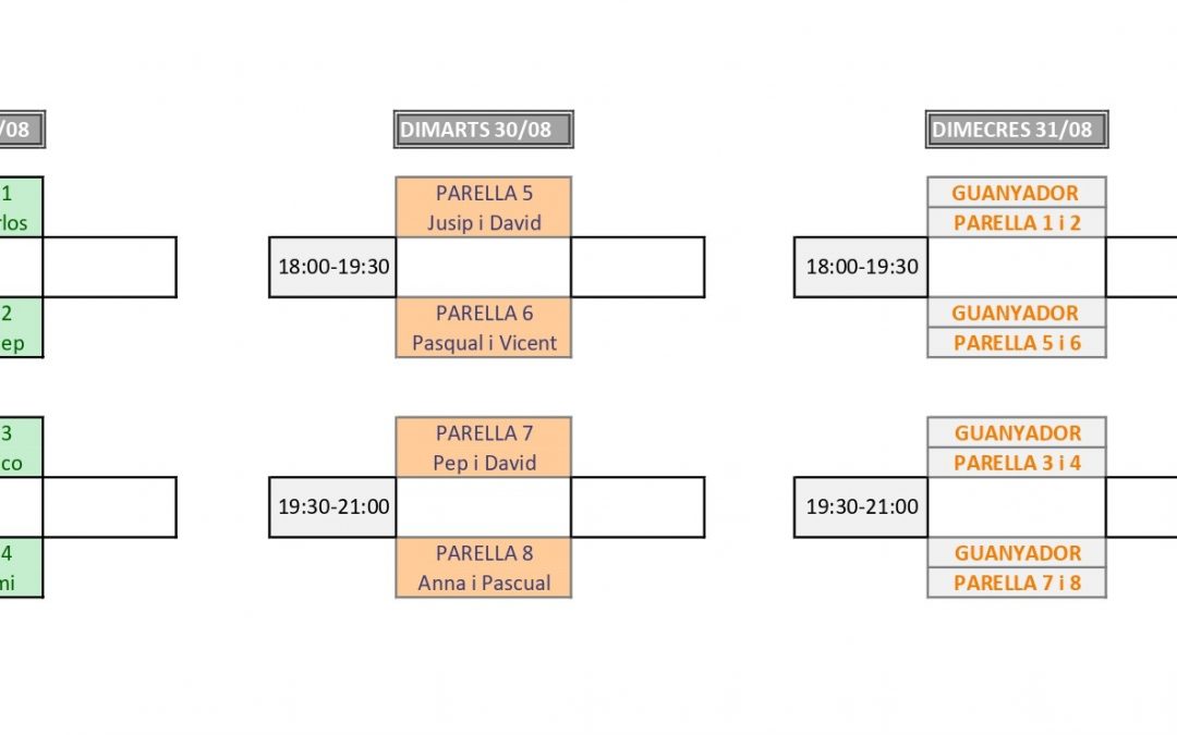Campionat de pàdel. Ordre de joc