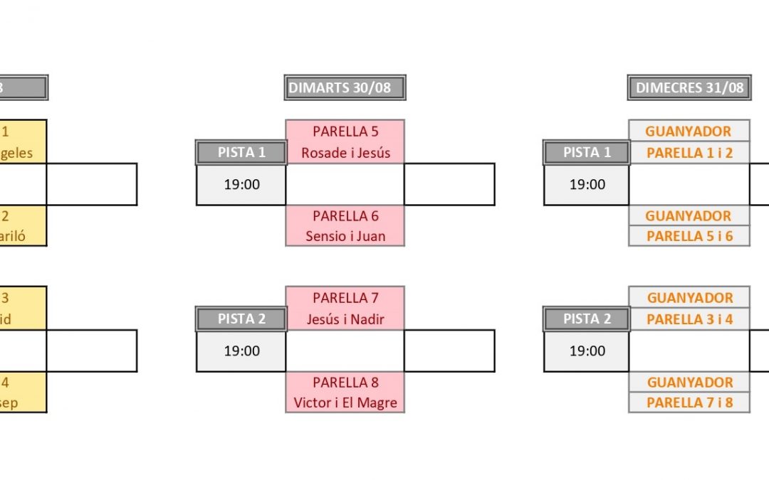 Campionat de petanca. Ordre de joc