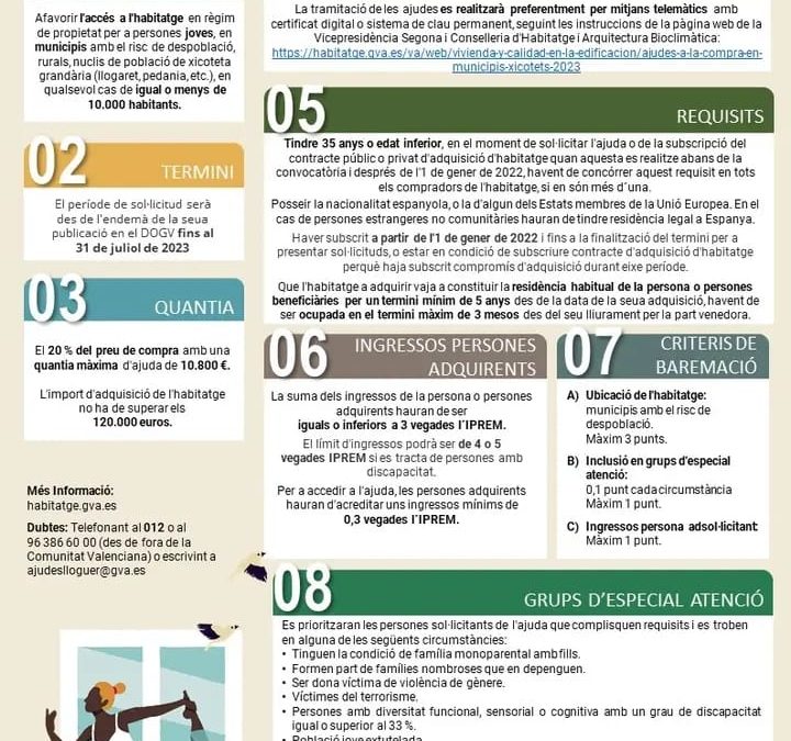 Ajudes a la compra d’habitatges per a persones joves 2023